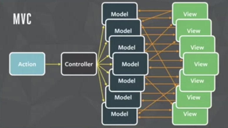 mvc_pattern