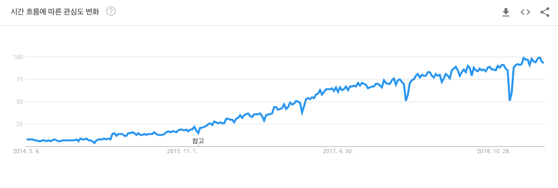 google_trends_typescript