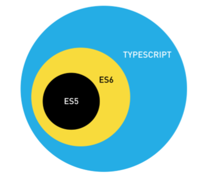 javascript_superset